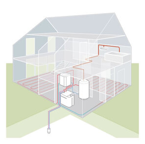 Schema einer Wärmepumpe für Warmwasser und Heizungsanlage.