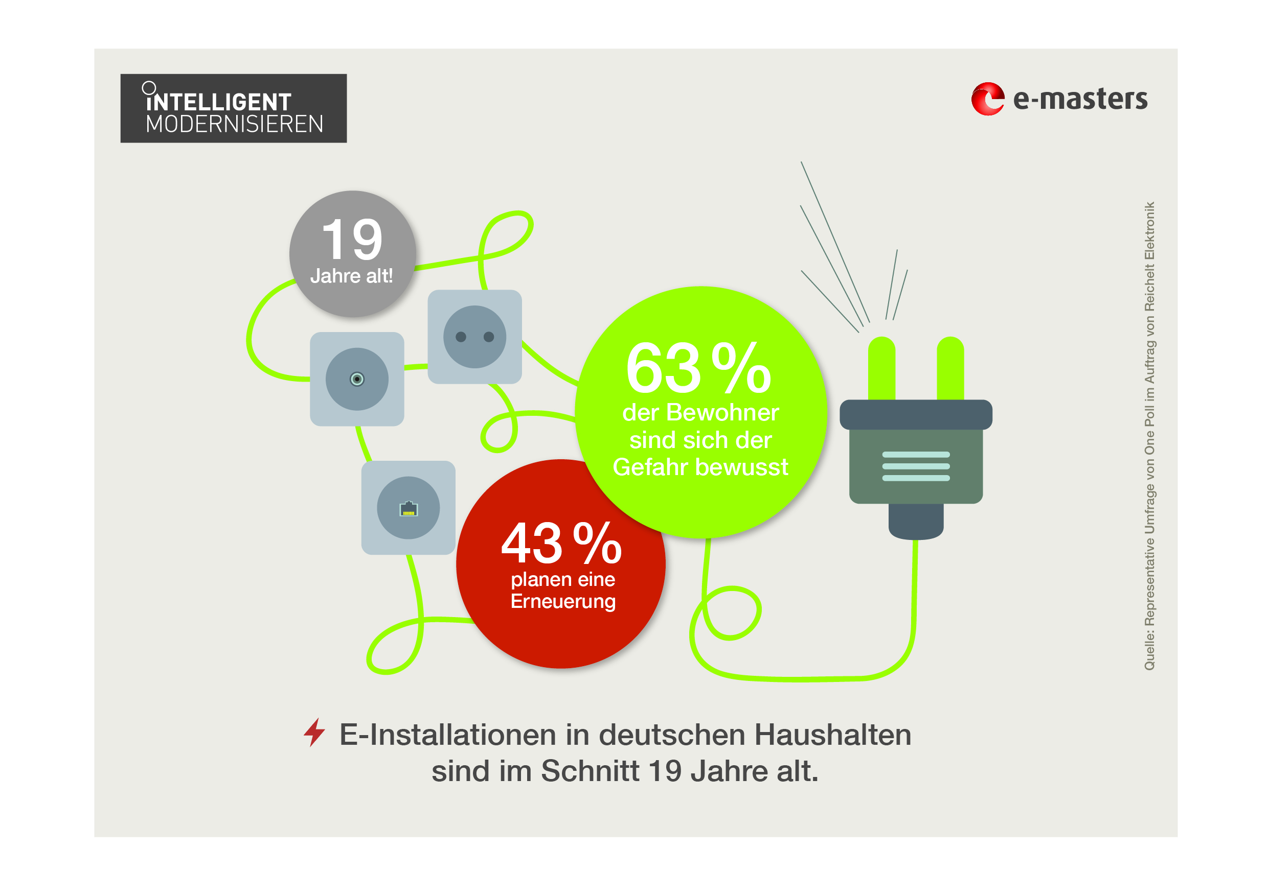 Marode Elektroinstallation